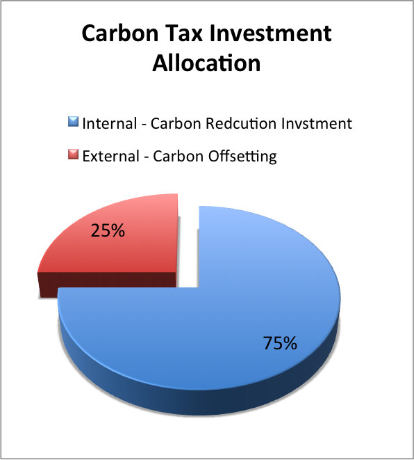 carbon_tax_investment.png