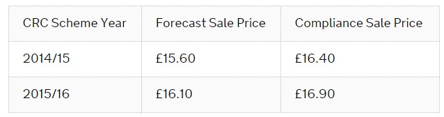 crc_prices.jpg
