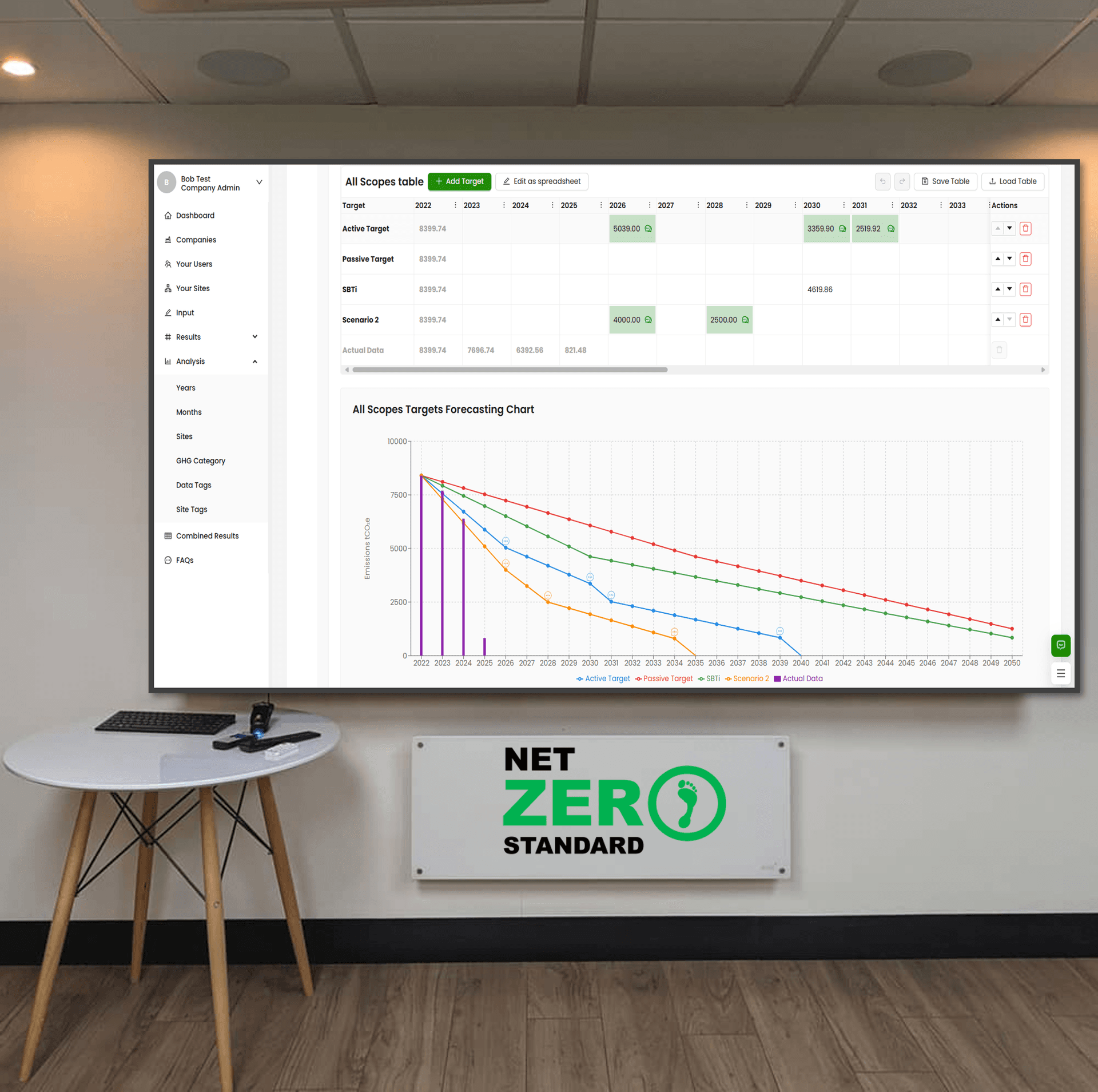 Sustrax software net zero target setting and forecasting dashboard
