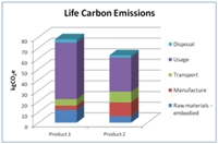 2012lifecycletracker1.jpg