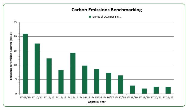 20223_5_cfpbarchart.jpg