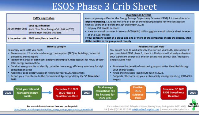 2022_07_cfp_esos_cribsheet.jpg