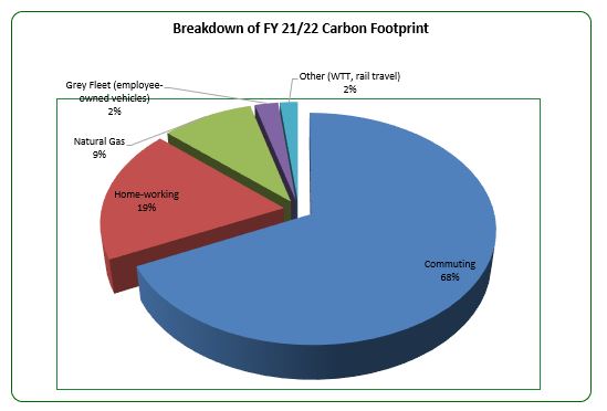 2023_6_cfppiechart.jpg