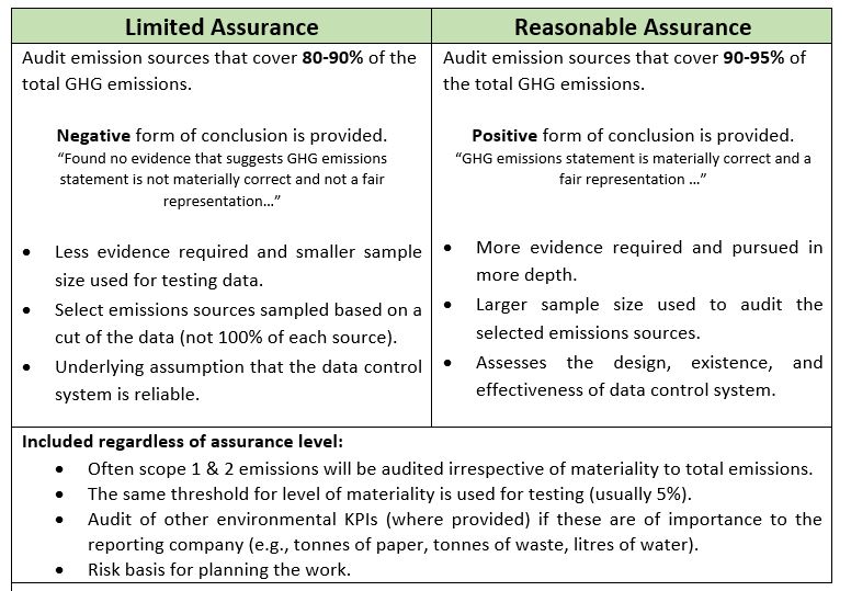 2023_assurance_table.jpg