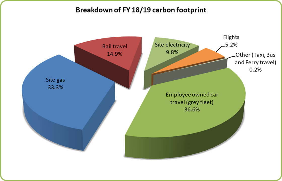 breakdown_emissions_2019.png