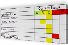 How does your company rate - Carbon HealthCheck Rating