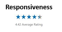 cfp_responsiveness.jpg