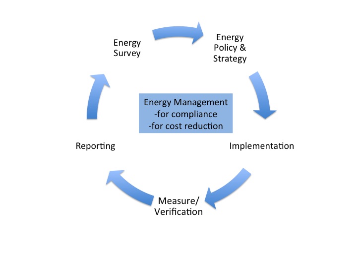 energy_mgt_process.jpg