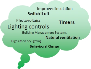 Energy Performance options