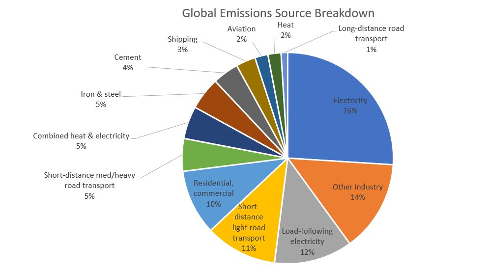 Carbonfootprint Com Climate Change Carbonfootprint Com Climate Change