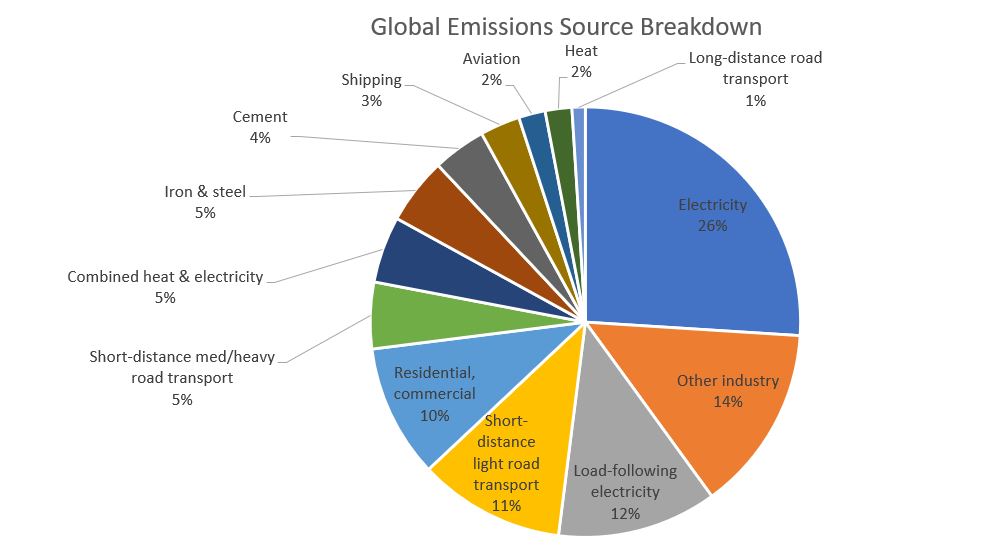 What's One Footprint? What the Climate Report Means For Real