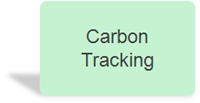 Get ready for future legislation and start benefiting from managing your emissions