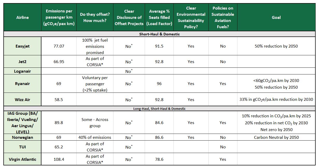 sustainable_airlines_table_short_2.jpg