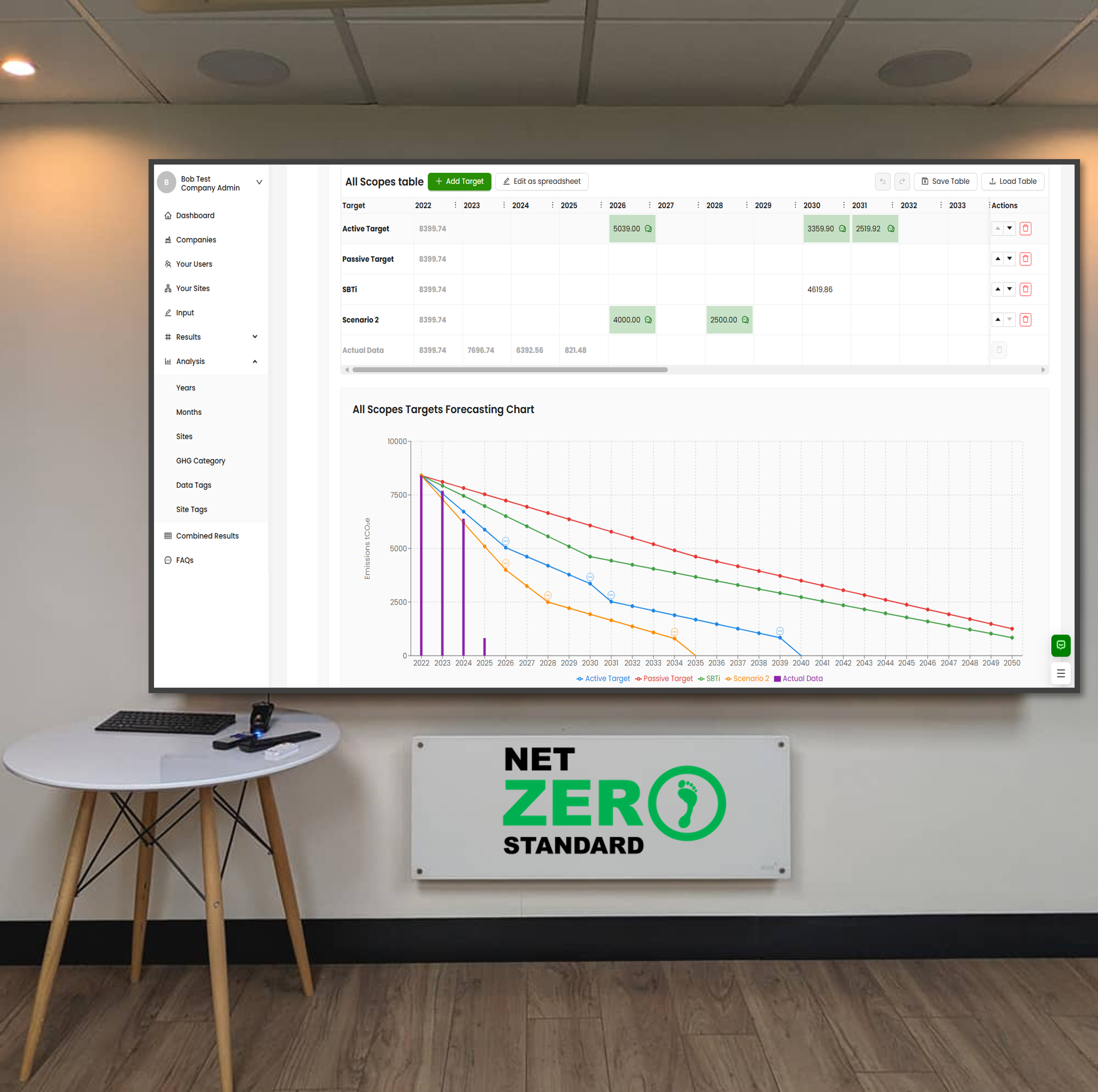 Sustrax Net Zero target tracking
