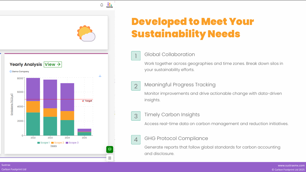 Sustrax Slide Deck Preview