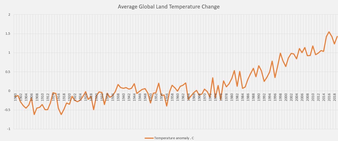 temp15c_graph.jpg