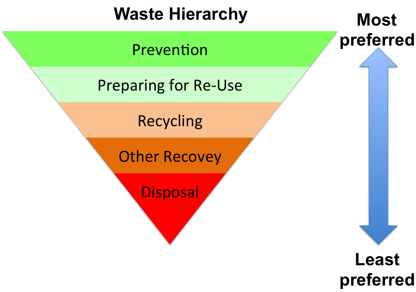 waste_hierarchy.png